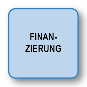 Finanzierung