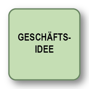 Geschäftsidee