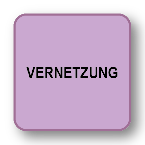 Vernetzung