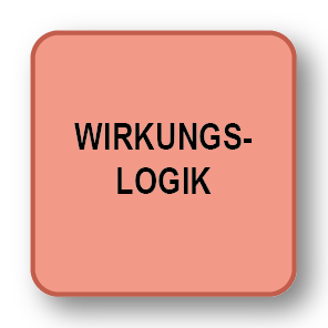 Wirkungslogig